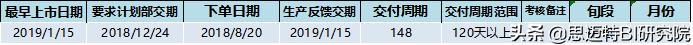 雷军演讲透露小米供应链秘密？如何利用数据，提升供应链追踪效率