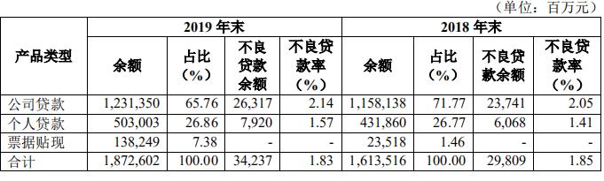 华夏银行长春分行原行长涉嫌严重违纪 频吃罚单背后内控管理问题何解
