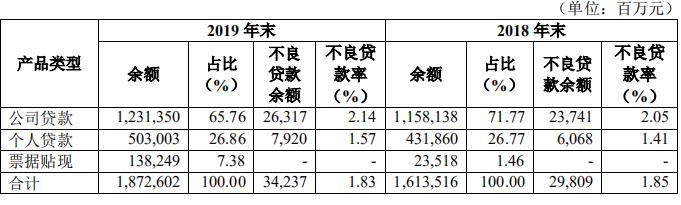 华夏银行长春分行原行长涉嫌严重违纪 频吃罚单背后内控管理问题何解