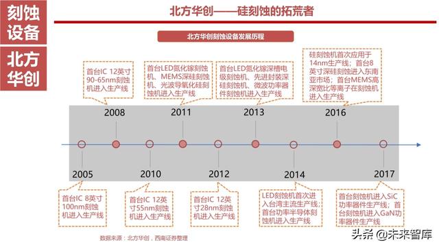 半导体设备产业链164页深度解析：详解半导体前道7大类设备