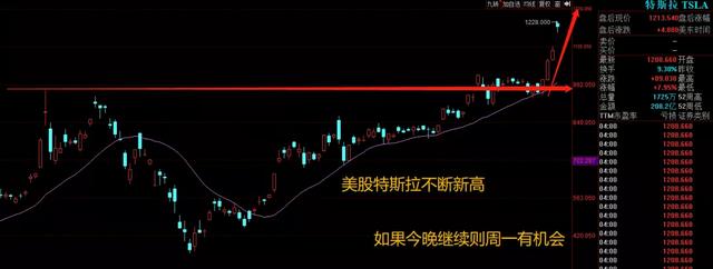 周一要爆，今天进场