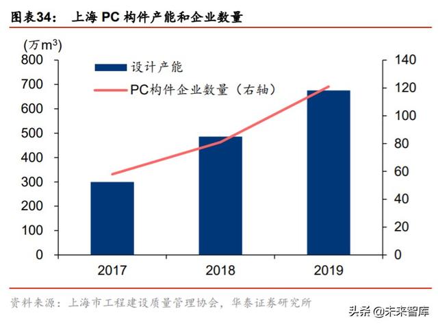 裝配式建筑產(chǎn)業(yè)鏈研究與投資分析：PC結(jié)構(gòu)仍是裝配式發(fā)展的主流