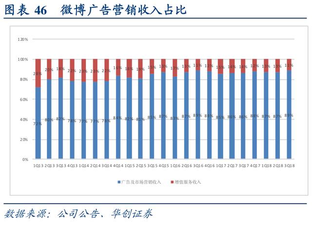 互联网行业深度研究：互联网巨头大盘点（上）