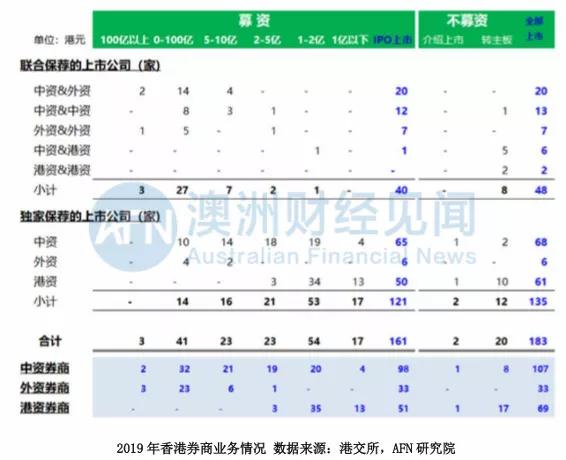 10位投行资深员工告诉我，他们为什么不愿来澳洲