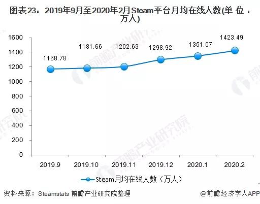 2020年可能爆发的20大行业现状和前景分析