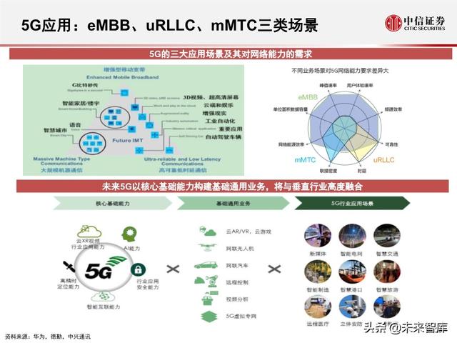 2020全球5G和新基建产业展望及投资机会分析