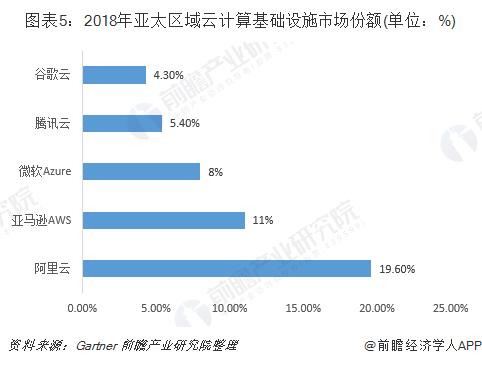 阿里云VS腾讯云 谁才是中国未来的云计算之王？