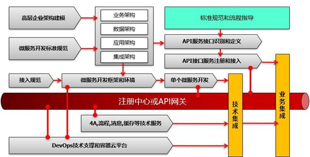 协同流程图(产销协同流程图)