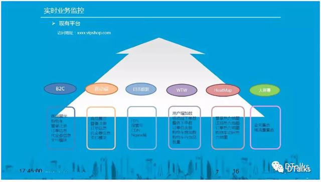 唯品会大数据实践的核心价值是什么？