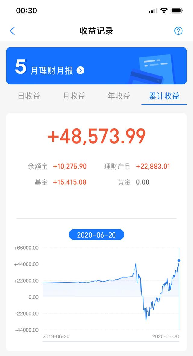 基金的学费没白交（三）