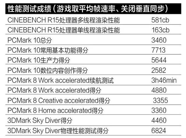 2018年度编辑选择奖：联想YOGA S730&拯救者Y7000P