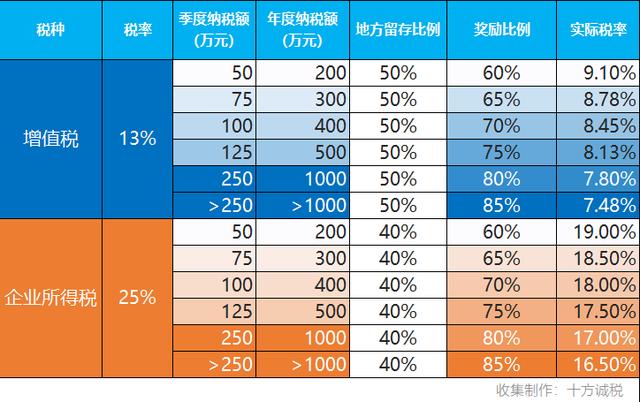 医疗、医药公司怎么做税务筹划？有哪些税收优惠政策