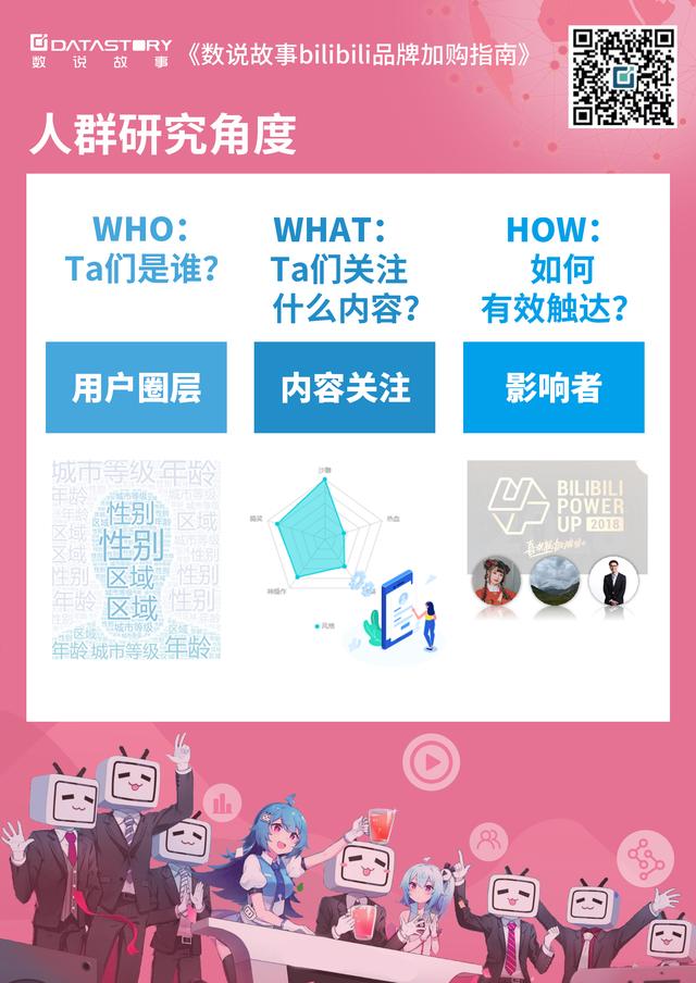 雷军入驻B站12天涨粉105万，B站品牌营销怎么做？