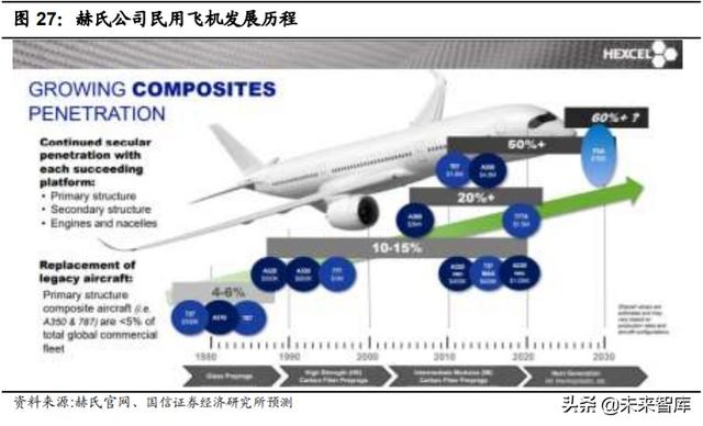 碳纤维行业投资专题报告：轻量化应用前景广阔的特种纤维