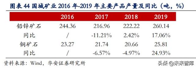 白银产业研究与投资分析：白银产业帝国