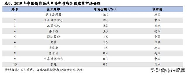 IGBT行业专题报告：功率半导体再获生机，IGBT成为工业CPU