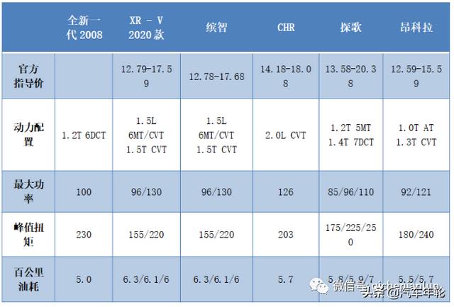 与“狮王”有个浪漫约会！起售10.99万起的东风标致2008上市