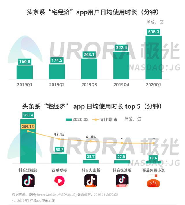 020年Q1移动互联网行业数据报告"