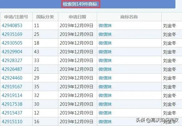 有人申请“微信妹”商标，怕是不知道腾讯的商标布局有多强大