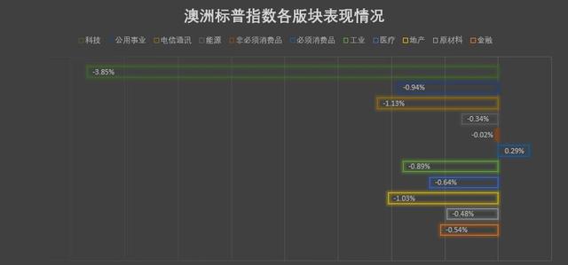 澳洲确诊突破1万大关，明年3月前将无国际航班！股市回调即将来临？加拿大保留AAA评级