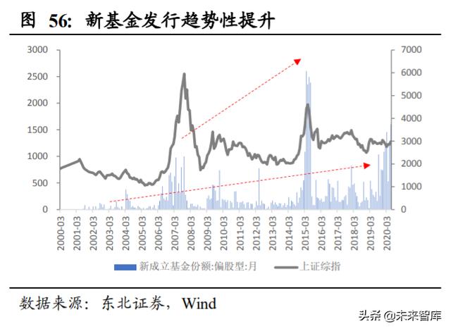 A股投資策略另類分析：A股慢牛持久戰的主力是哪些