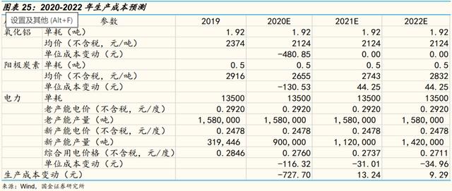 「国金研究」云铝股份深度：绿色水电铝龙头，