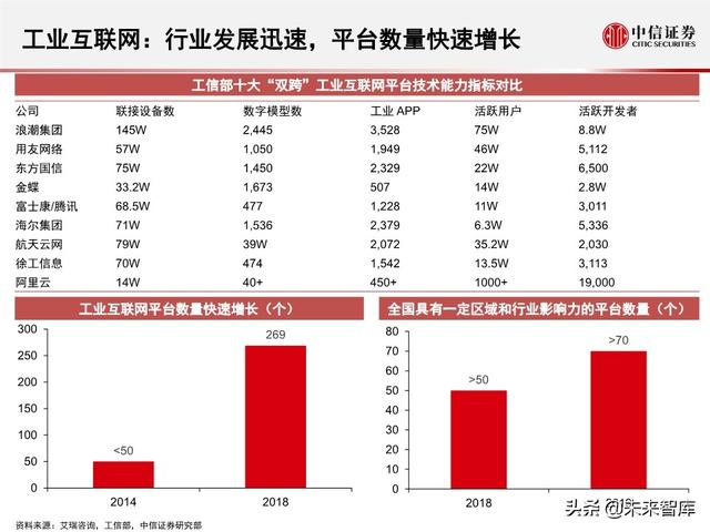 2020全球5G和新基建产业展望及投资机会分析
