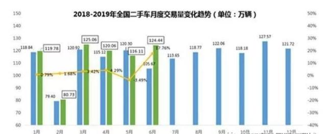 一文看懂二手车所有知识