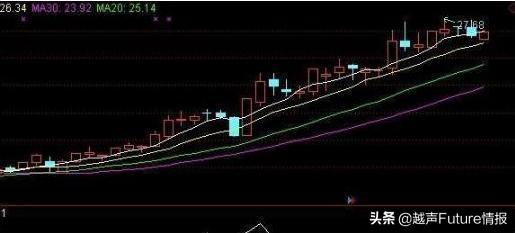 股票拉升前都会有这类特征，看看自己的股票有