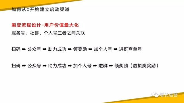 做裂变活动的技巧及策略