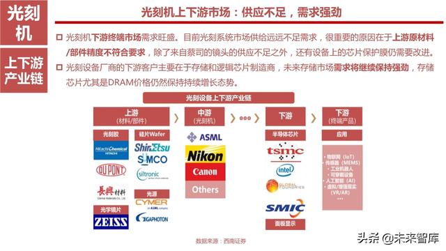 半导体设备产业链164页深度解析：详解半导体前道7大类设备