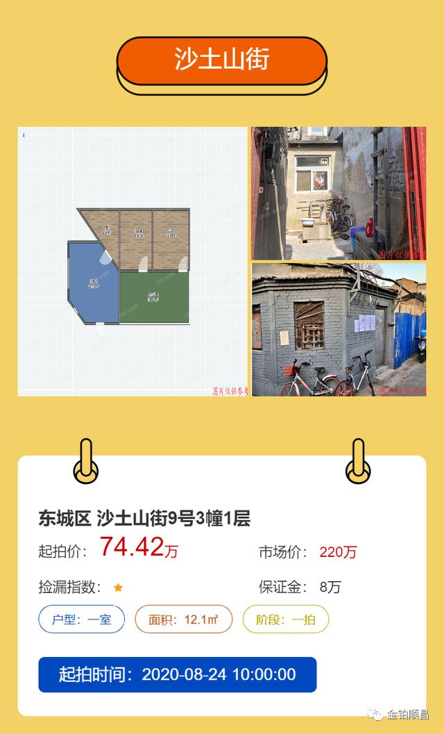 法拍房凭什么这么便宜？39万落户东城，二环内有房不香吗？