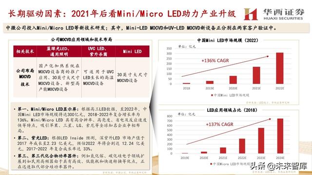 中微公司深度解析：国内半导刻蚀巨头，迈内生、外延平台化