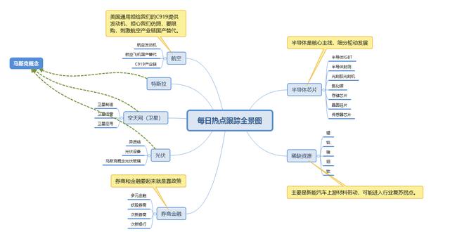 热点四处开花，大盘全面飙升！持股待涨是最好策略！