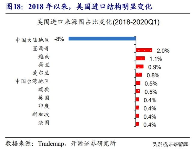 经济双循环深度解析：国内国际双循环的全球视野