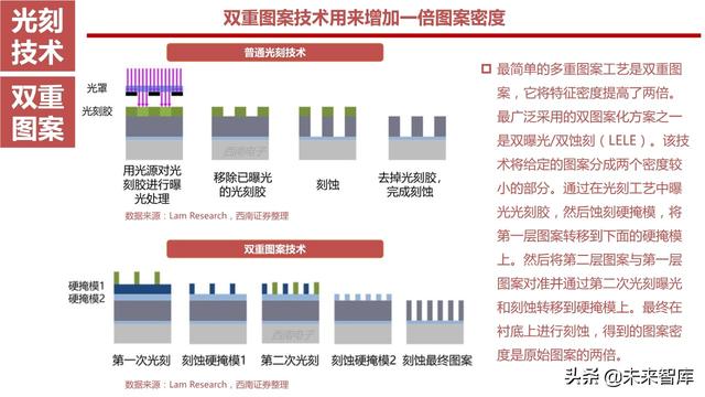 半导体设备产业链164页深度解析：详解半导体前道7大类设备