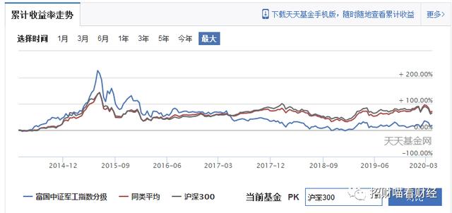 只知道基金定投？这里面有个大坑！