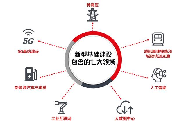 "新基建時代"，中小企業該如何進行數字化轉型