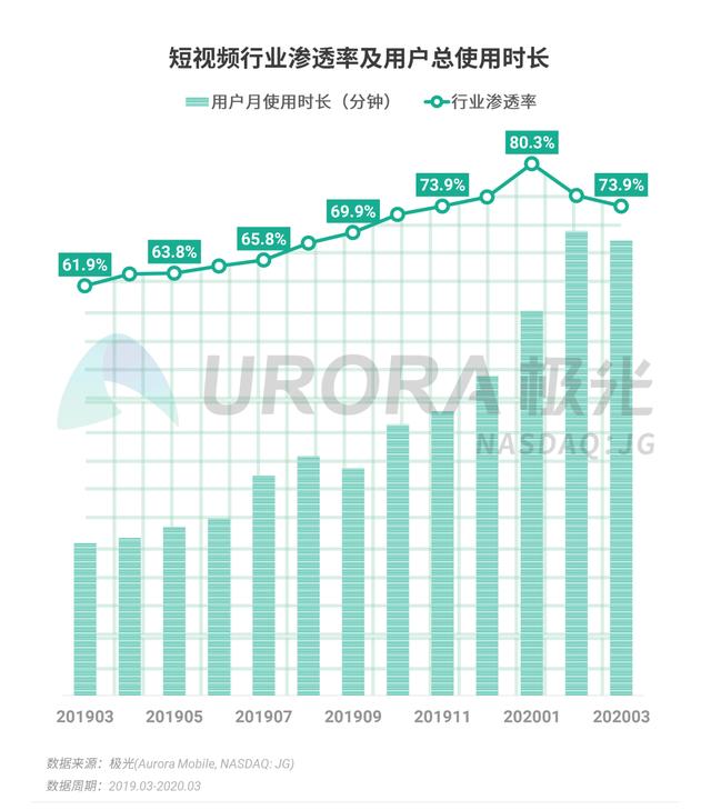 020年Q1移动互联网行业数据报告"