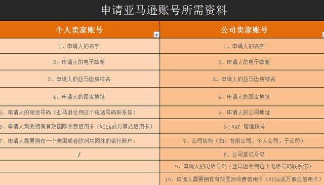 註冊亞馬遜公司賬戶與個人賬戶有什麼不同今日頭條火車頭