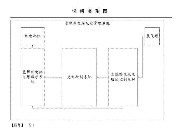 永安行首获燃料电池发明专利，氢能自行车离我们还远么？