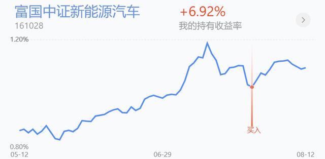 5G和新能源车怎么看，医药还能长线看好吗？|夜谈