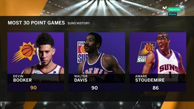 8月太陽最炙熱！太陽6連勝復賽後不敗，既歸功於布克也得益於變陣