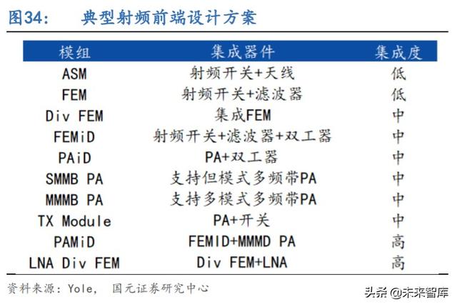 5G产业链专题报告：射频滤波器国产化机遇解析