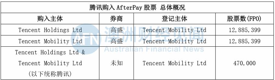 腾讯这次是真情还是假爱？