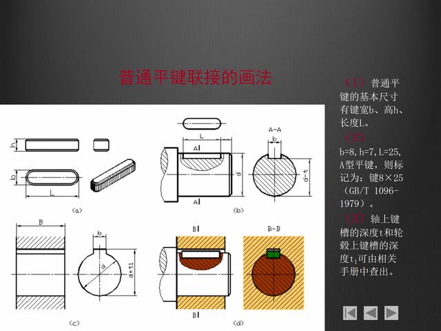 螺紋畫法大全，螺紋的分類，鍵的連接，銷連接和軸承連接基礎(chǔ)知識