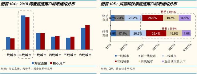 万字洞察电商下一个十年"