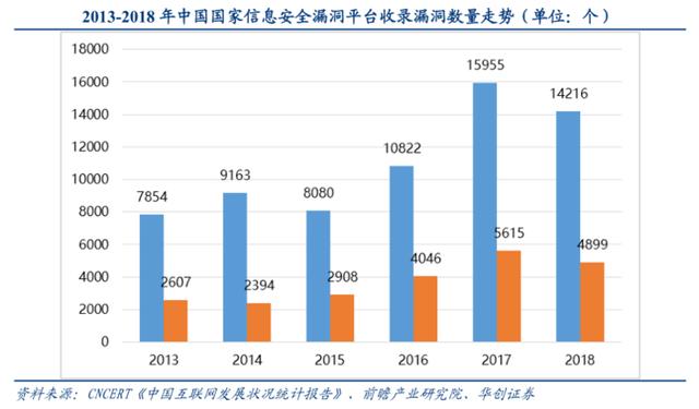 网络安全的千亿级市场已到来这些潜力股望获资金青睐