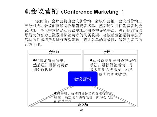 120页完整版，18种营销模式详解，果断收藏