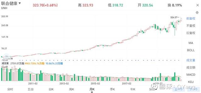 上海医药云健康，是中国版“联合健康”！能否成十年十倍大牛股？